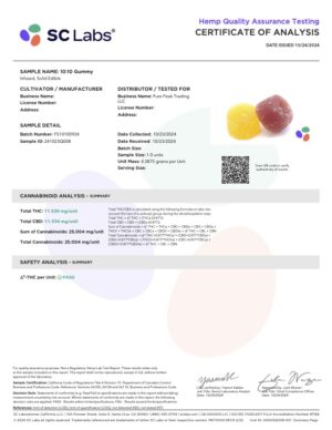 How Quickly Do CBD Gummies Kick In?