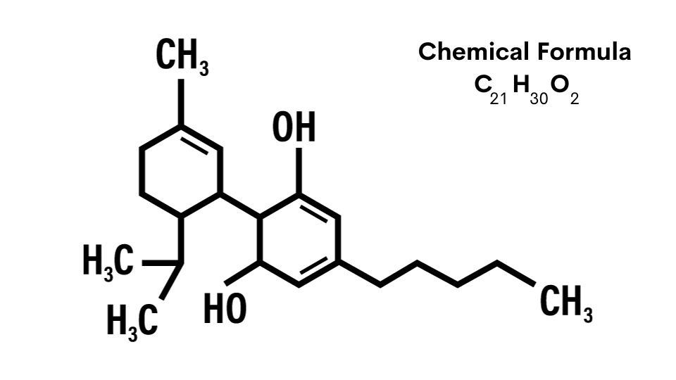 THC Chemical Formula